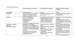 Meer dan onderwijs paragraaf 10.8