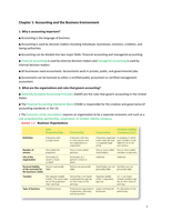 Summary Horngren's Accounting 