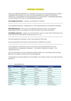 Marketing Consumentengedrag en technologische ontwikkelingen. Deel 6 - Segmenteren en psychografie. Samenvatting inclusief begrippen, theorieën, kenmerken, verbanden en visualisatie.