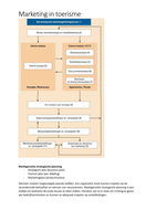 Casustoets 2.2 Business ethics en Marketing in toerisme