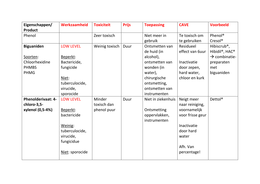 Samenvattend Schema ontsmettingsmiddelen 