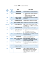 Treaties of the European Union