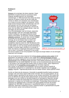 Blok 1.4 Probleem 8: Stress