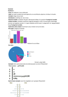 Statistiek gedeelte van Methoden en Technieken van onderzoek & onderdelen van tentamen