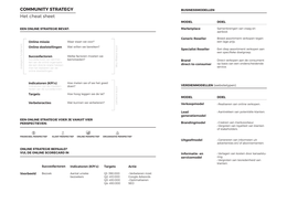 Cheat sheet Community Strategy