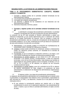 Tema 6 - El procedimiento administrativo