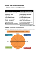 Samenvatting hoorcolleges Sportmanagement BOK 2.1