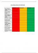 1C - Britain, : conflict, revolution and settlement topic checklists 