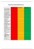 Britain, 1625-1701: conflict, revolution and settlement topic checklist