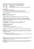 Loopbaanmanagement samenvatting toetsmatrijs Saxion