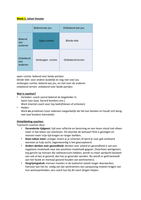 samenvatting coachthema's 2016-2017