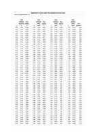 Table Standard Normal Distribution