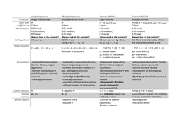 Summary and formula cheatsheet of YSS-20306