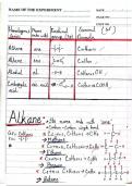 Complete IGCSE Organic Chemistry Notes: Alkanes, Alkenes, and Homologous Series