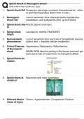 2024 SPINAL SHOCK VS NEUROGENIC SHOCK EXAM 