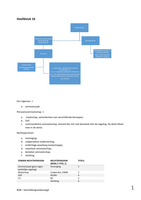 Samenvattting hoofdstukken 10, 16 en 17