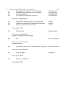 Beroepsspecifieke theorie en praktijk 2 - volledige samenvatting