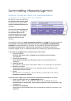 Samenvatting inkoopmanagement - Blok 11