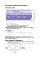 Samenvatting Inkoopmanagement Bedrijfskunde MER Blok 11 Officemanagement