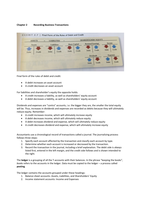 Summary Financial reporting and risk management