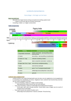 Samenvatting Juridische domeinkennis, jaar 2, periode 2.3