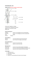 Samenvatting Anatomie SBG1