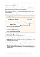 Samenvatting B2B-marketing + oefententamen + antwoorden