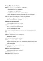 Elizabethan Foreign Policy Timeline