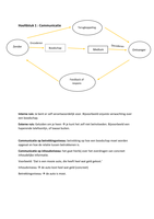 Samenvatting telefoneren