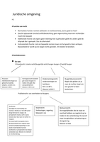 Juridische omgeving H1, H2, H3.1, H3.2, H4. 'Hoofdlijnen Nederlands recht 11e druk' 