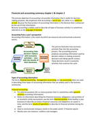 Finance and Accounting Summary Chapter 1 & 2