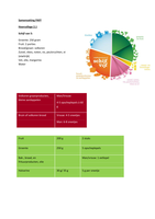 Samenvatting Lichamelijk functioneren 2