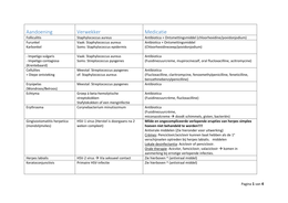 Schema verwekkers + medicatievormen aandoeningen medische theorie 3.3