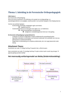 Samenvatting periode 3.1 (minor FO)