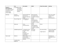 Econometrics - Summary Endterm - EBB061A05