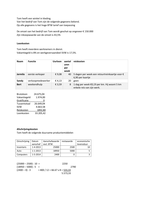 oefenopdracht examen fin1/antwoorden Breakeven