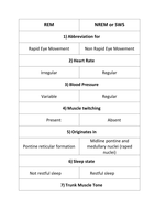 Difference between rem and nrem