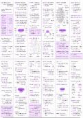 Physical Geography Weather and Atmosphere Essential Revision Notes A*