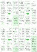 Human Geography Settlement Dynamics Essential Revision Notes A*