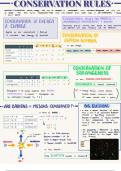 2.5 Conservation Rules (AQA Physics)