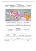 Empires from the 1300s