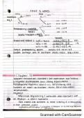 Class notes PBSI 245 