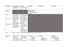 Overzicht protocol VAG