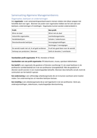 Organisatie en Management Hfds 1-15