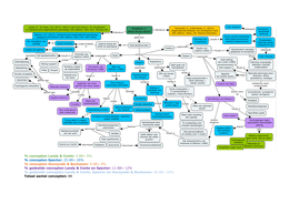 Concept map blok 1.7 probleem 1: What drives them?