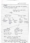 NEET TOPPER MOLE CONCEPT CLASS 11 COMPLETE HANDWRITTEN NOTES