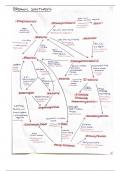 Complete A Level Chemistry Mechanisms