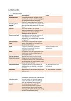 Landelijke Kennistoets Nederlands Letterkunde
