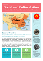 Social and Cultural Aims of Mao's China