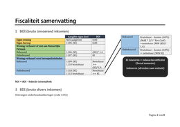 Inleiding Fiscaliteit 1e jaar Bedrijfsmanagement 